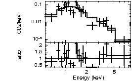 Spectrum of the GRB