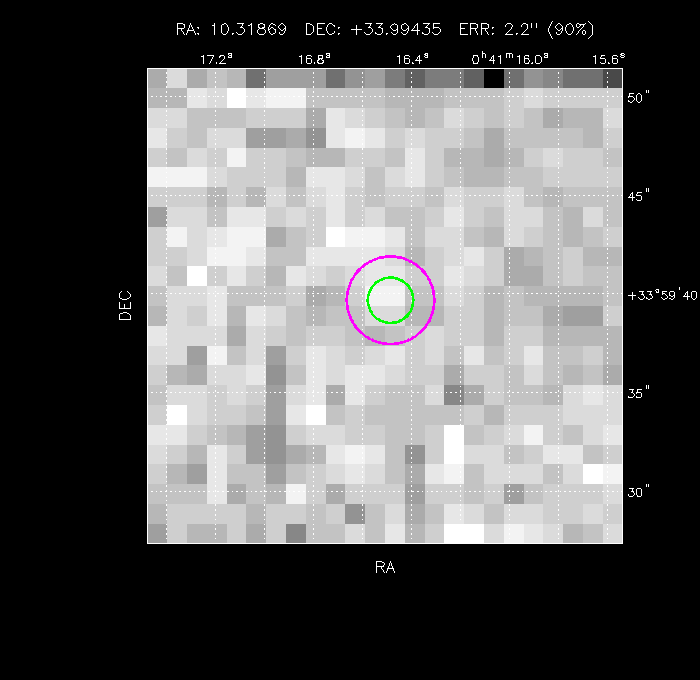 Image of the GRB positions