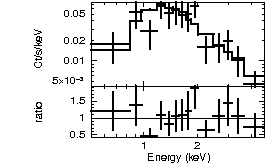 Spectrum of the GRB