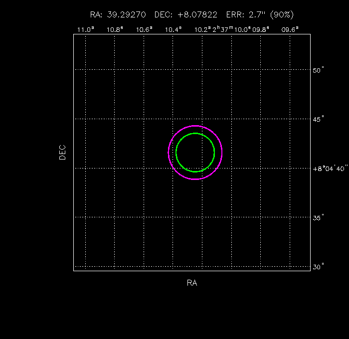 Image of the GRB positions