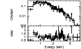 Spectrum of the GRB