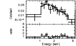 Spectrum of the GRB