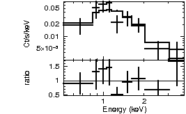 Spectrum of the GRB