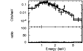 Spectrum of the GRB