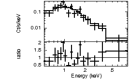 Spectrum of the GRB