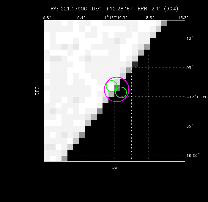 Image of the GRB positions