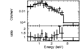 Spectrum of the GRB