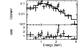 Spectrum of the GRB