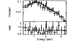 Spectrum of the GRB