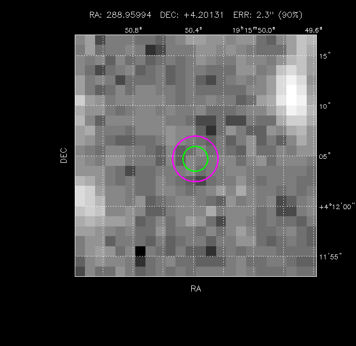 Image of the GRB positions