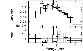 Spectrum of the GRB