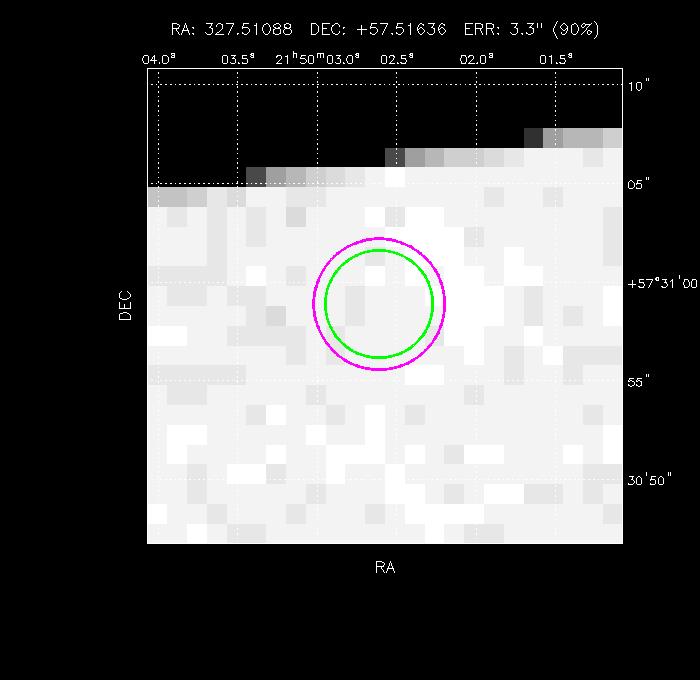 Image of the GRB positions