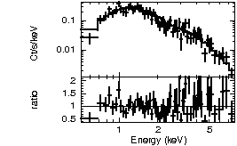 Spectrum of the GRB