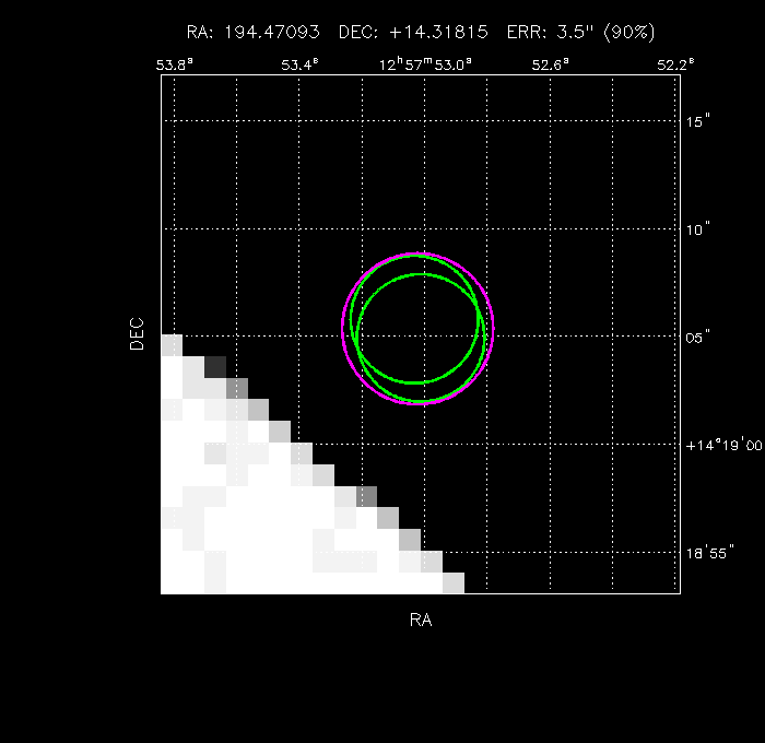 Image of the GRB positions