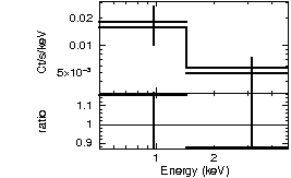 Spectrum of the GRB