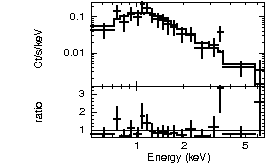 Spectrum of the GRB