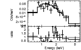 Spectrum of the GRB