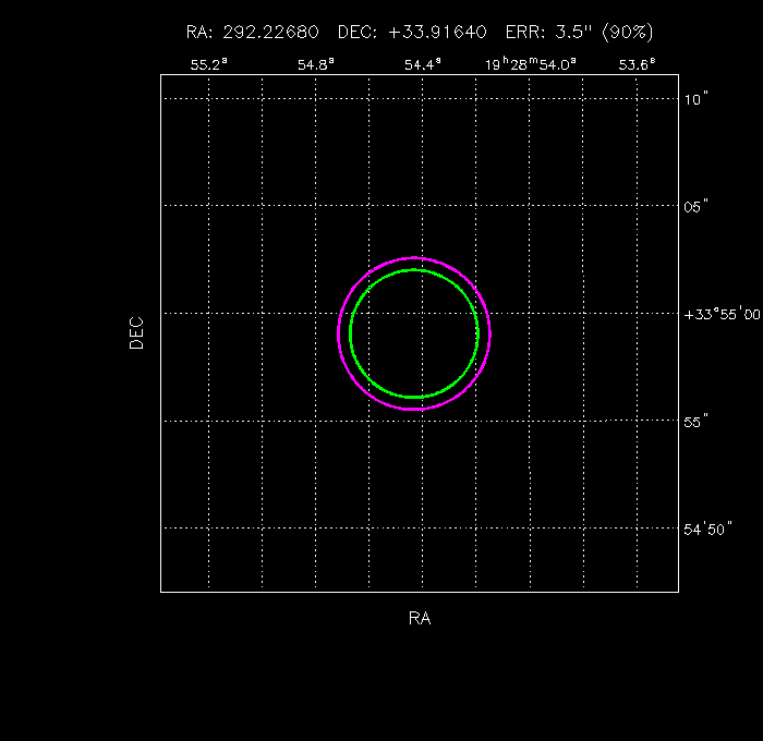 Image of the GRB positions