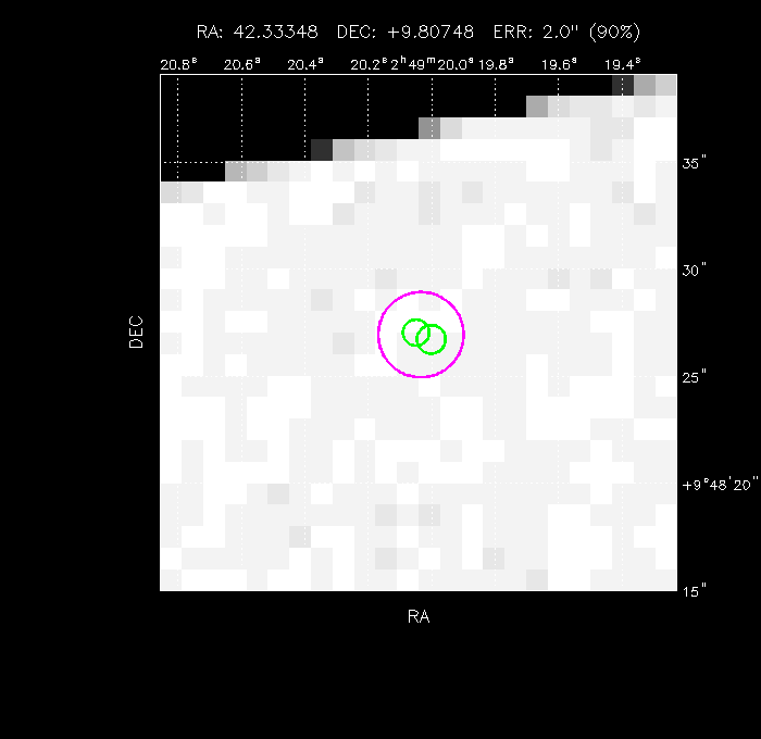 Image of the GRB positions