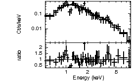 Spectrum of the GRB