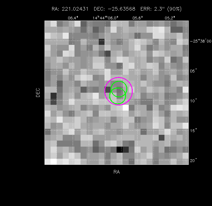 Image of the GRB positions