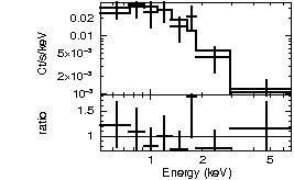 Spectrum of the GRB