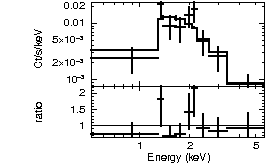 Spectrum of the GRB