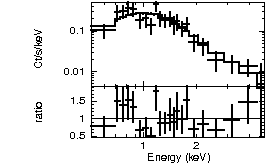 Spectrum of the GRB