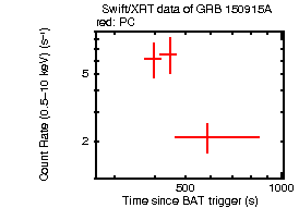 Light curve of the GRB