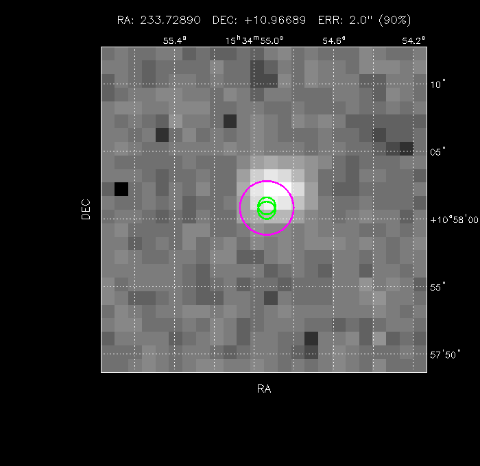 Image of the GRB positions