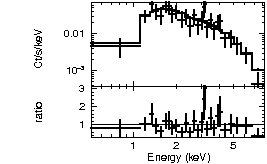 Spectrum of the GRB