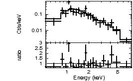 Spectrum of the GRB