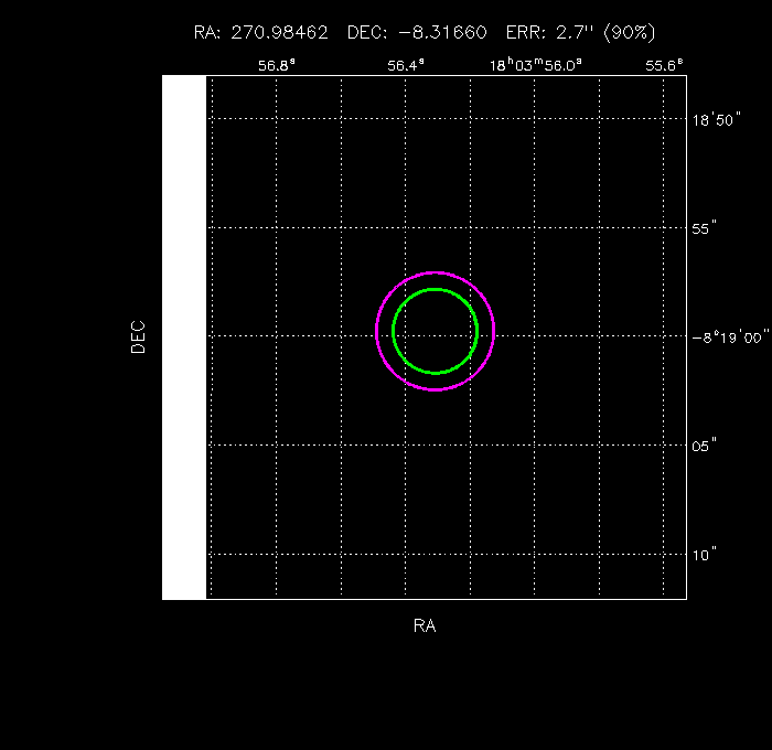 Image of the GRB positions