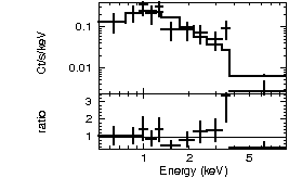 Spectrum of the GRB