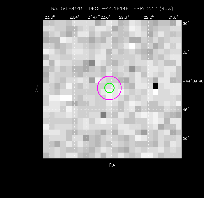 Image of the GRB positions