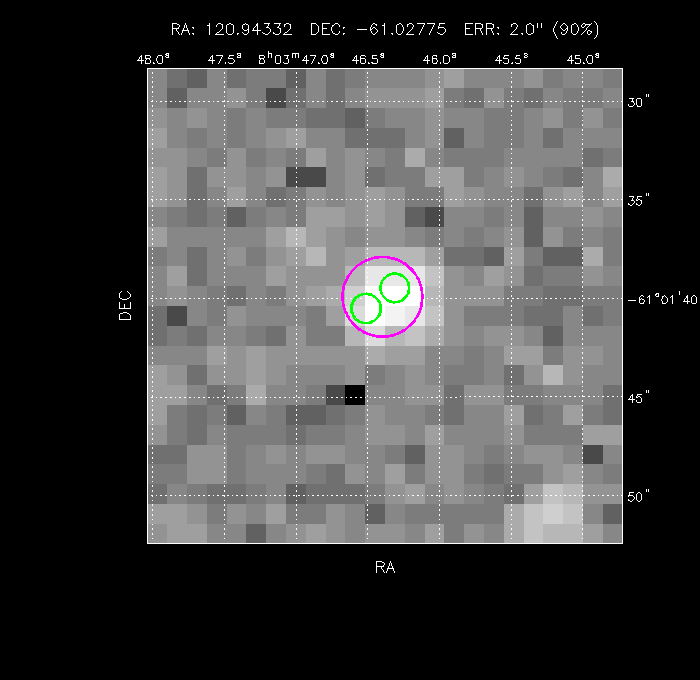 Image of the GRB positions