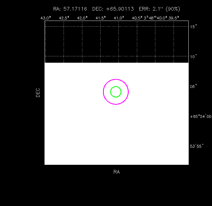 Image of the GRB positions