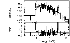 Spectrum of the GRB