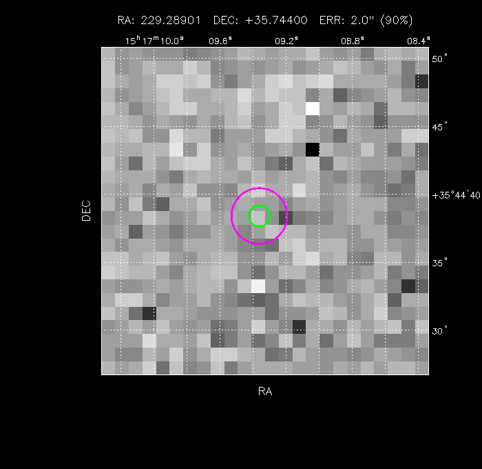 Image of the GRB positions