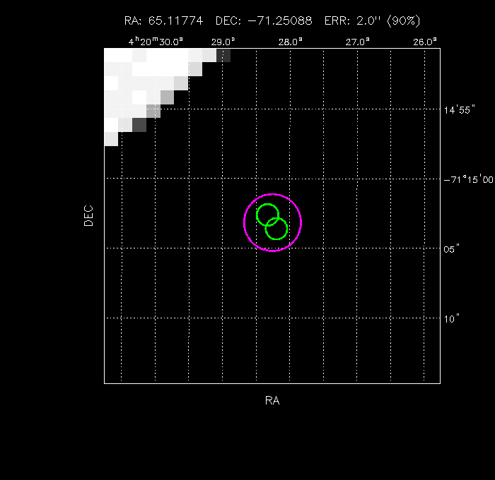 Image of the GRB positions