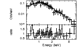 Spectrum of the GRB