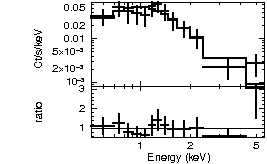 Spectrum of the GRB