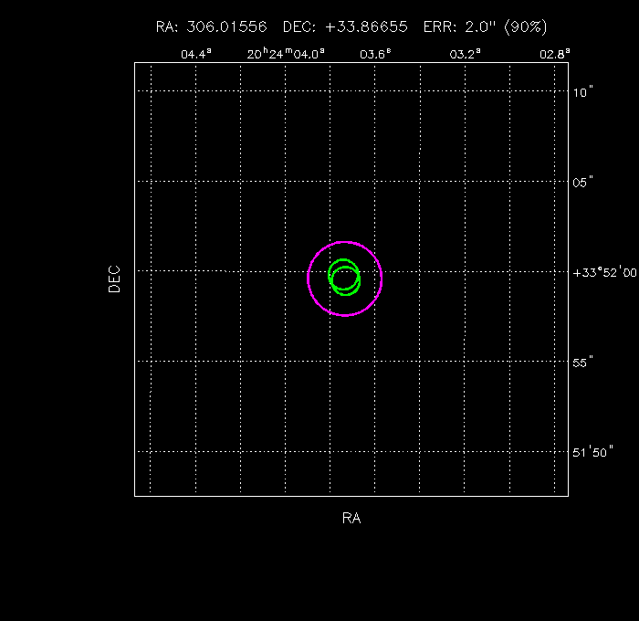 Image of the GRB positions