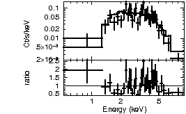 Spectrum of the GRB