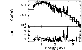 Spectrum of the GRB