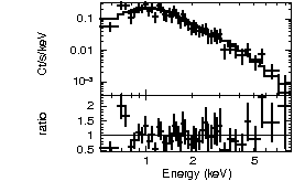 Spectrum of the GRB