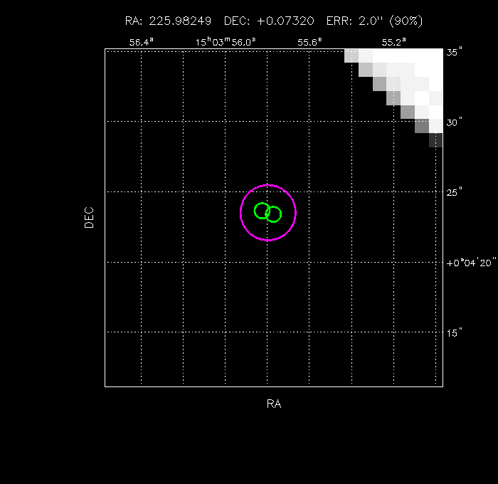 Image of the GRB positions