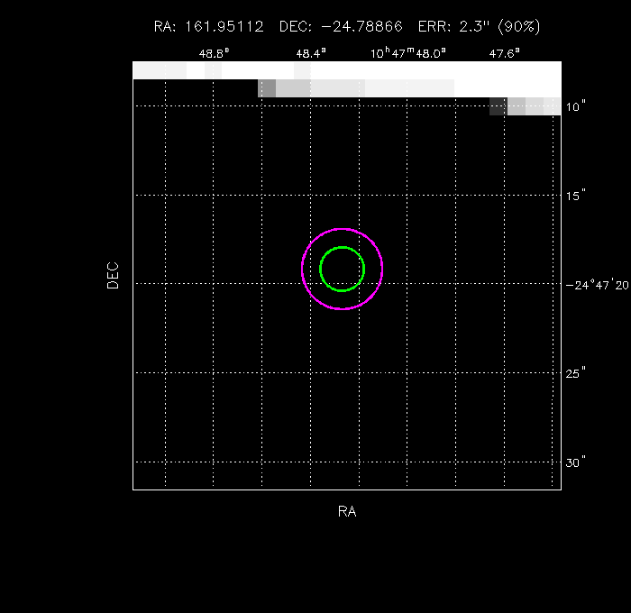 Image of the GRB positions