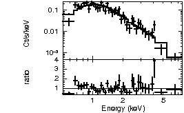 Spectrum of the GRB