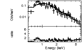 Spectrum of the GRB